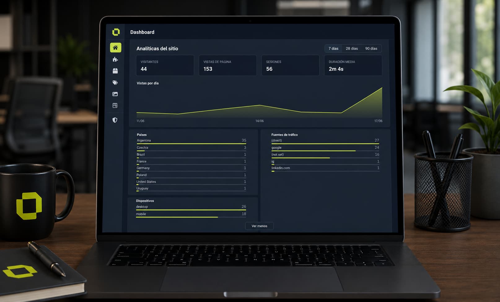 Captura del panel: Dashboard